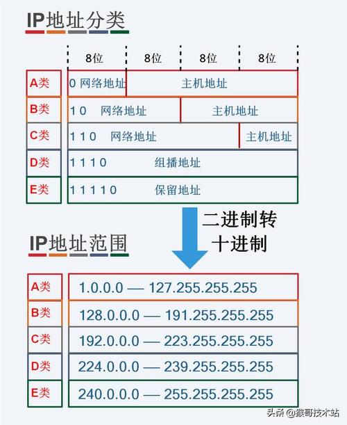 大数据如何助力识别子网内IP地址的用途？插图2