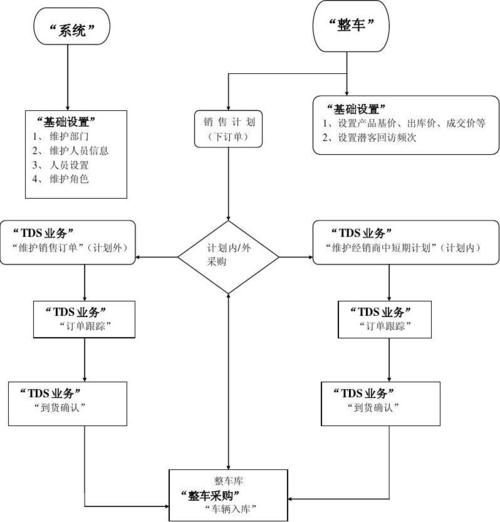 如何有效利用DMS管理系统优化输出流？插图4