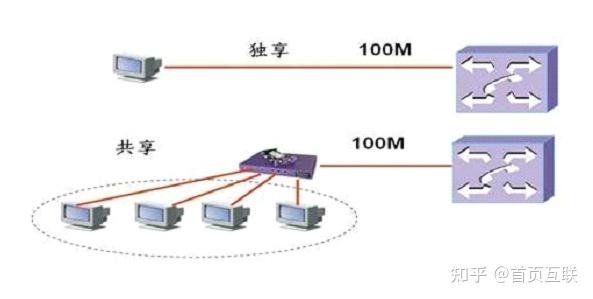 带宽共享，如何实现更高效的网络资源利用？插图4