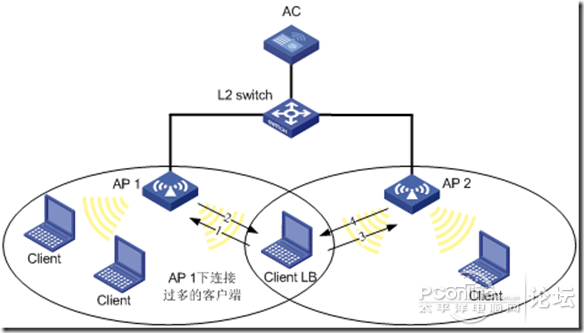 客户端 服务器 监听端的区别_什么是弹性负载均衡插图2