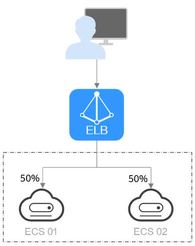 电气中elb什么意思_M004电气测试插图