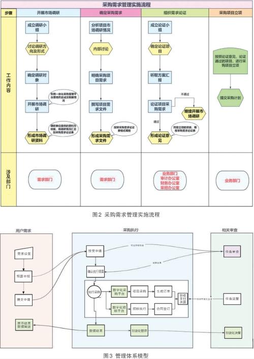 单词倒序排列_部署门店一体化管理系统——采购中心插图4