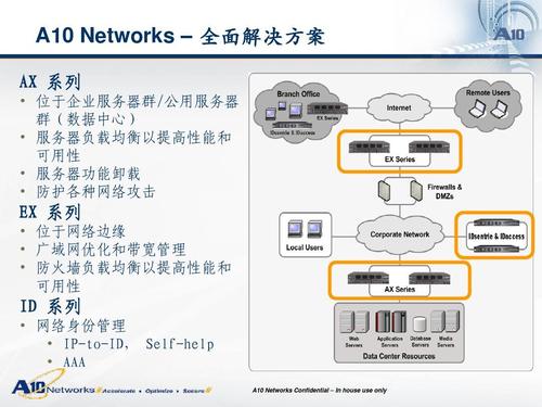 负载均衡设备的主要功能插图2