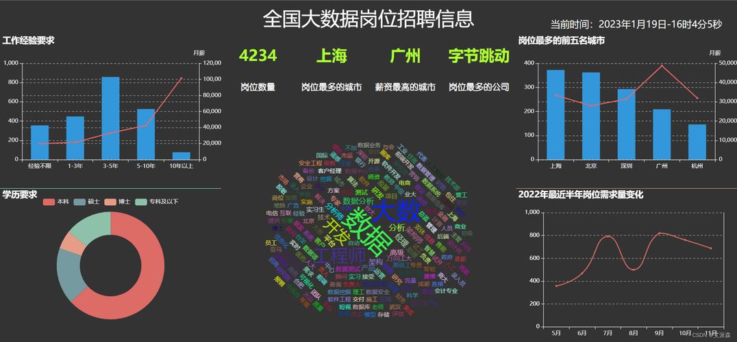 大数据 数据_新建数据大屏插图