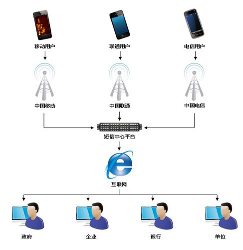 如何高效管理短信业务通道以优化通信流程？插图