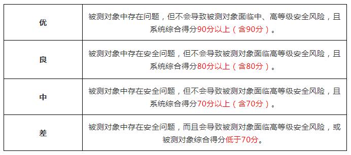 等保测评算分公式_公式插图4