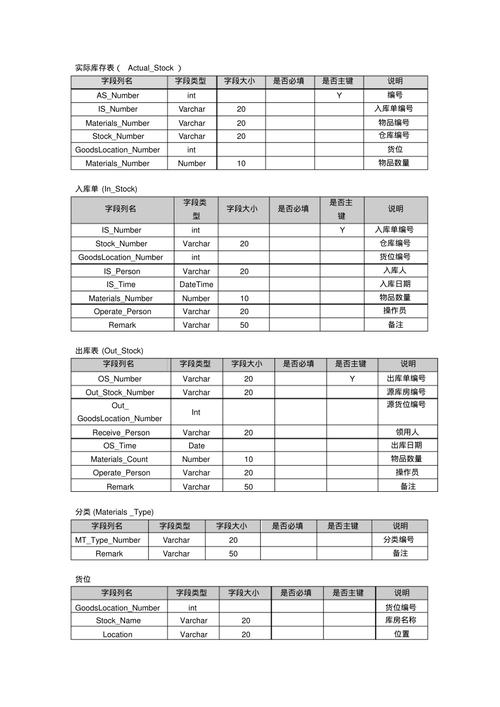 存储过程 参数 list_LISTLIST插图2