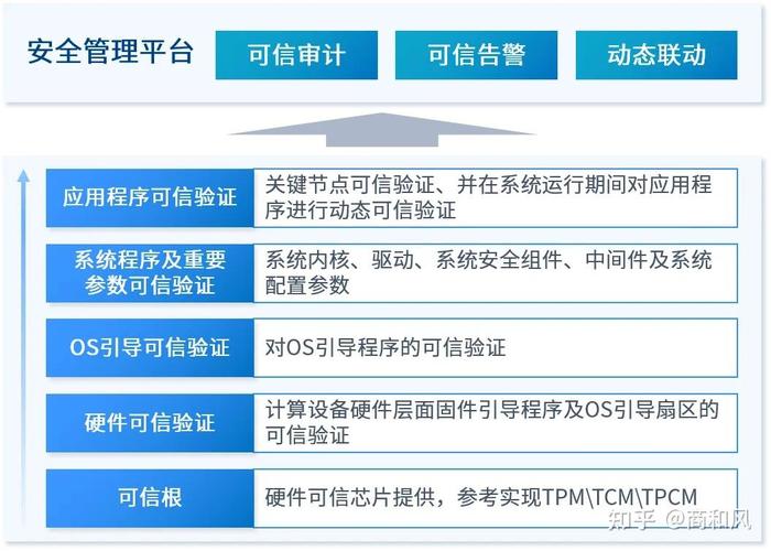 等保1.0 2.0_AOM 1.0与AOM 2.0使用对比插图2