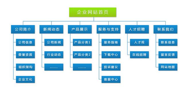 公司网站内容规划_“网站内容”要求插图2