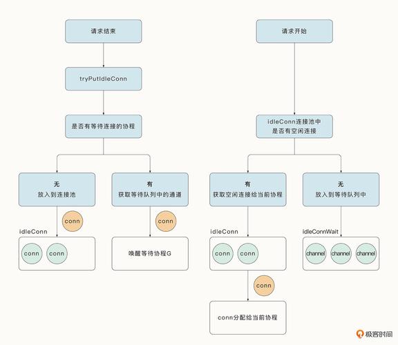 简述分布式爬虫主要解决什么问题插图