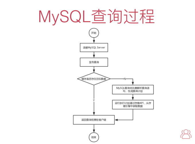 批处理自动进入mysql数据库_进入课程插图