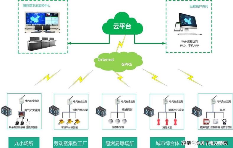 如何在电力行业中利用云计算技术提升效率和可靠性？插图4