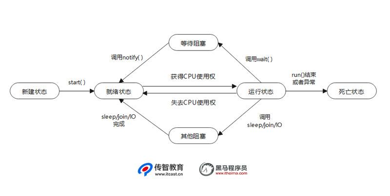 对象存储 桶的生命周期_设置桶的生命周期配置插图4