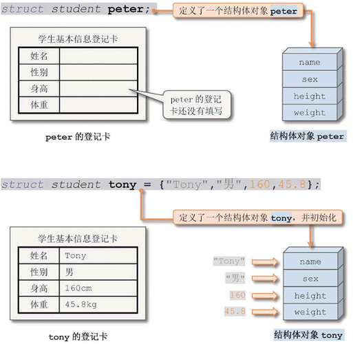 c语言结构体定义方法 _结构体定义插图4