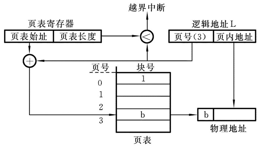 段式存储可以采用覆盖技术_存储库可以合并吗？插图4