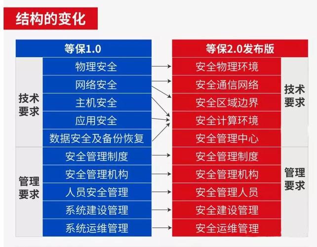 等保2.0控制项_流量控制2.0插图2