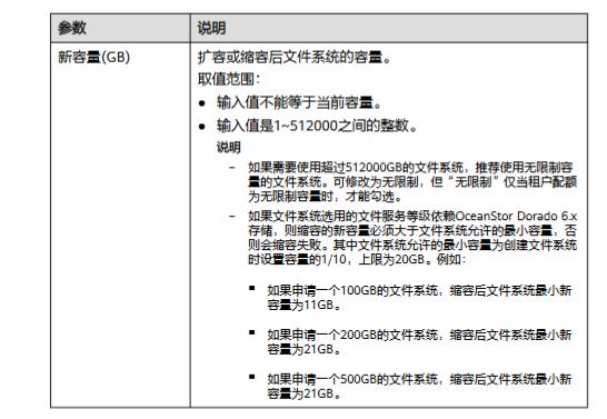 弹性文件简介_弹性文件服务 SFS插图