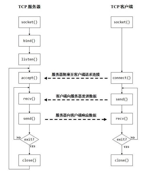 客户端和服务器的通信协议_通信协议插图4