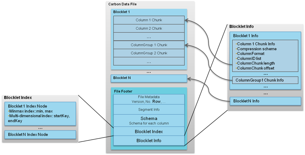 carbondata 使用_使用CarbonData插图