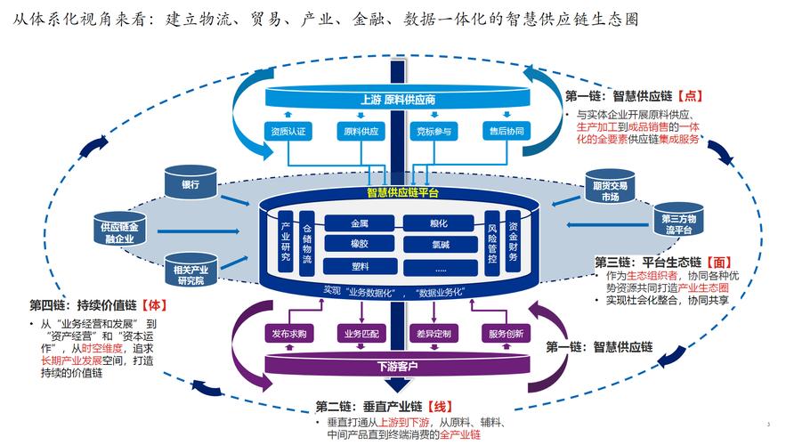 大数据供应链_供应链云插图2