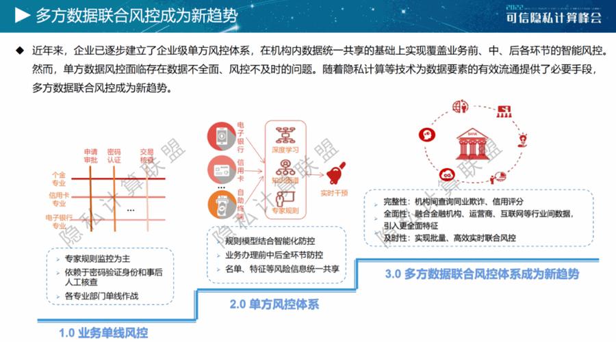 大数据技术专业_数据保护技术插图4