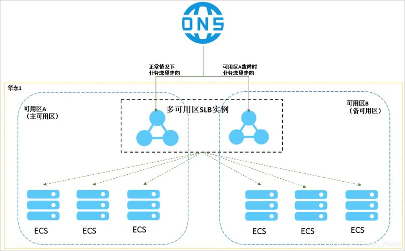 配置slb_配置SLB实例共享插图4