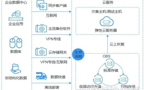 对象存储OBS事件类型_对象存储（OBS）