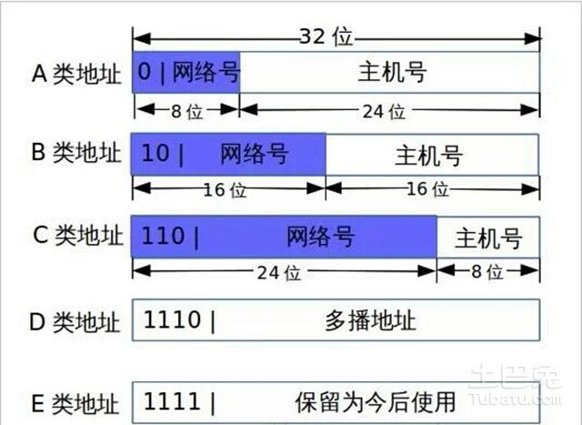 开办网站需要什么资质_什么是需要防护的网站IP地址？插图2