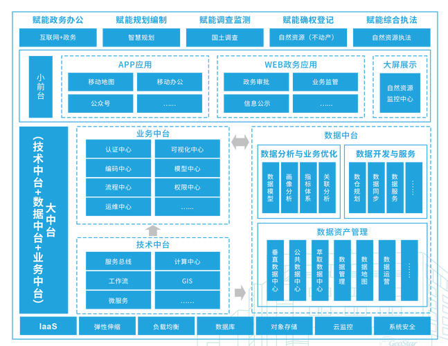 大数据计算框架_大容量数据库插图