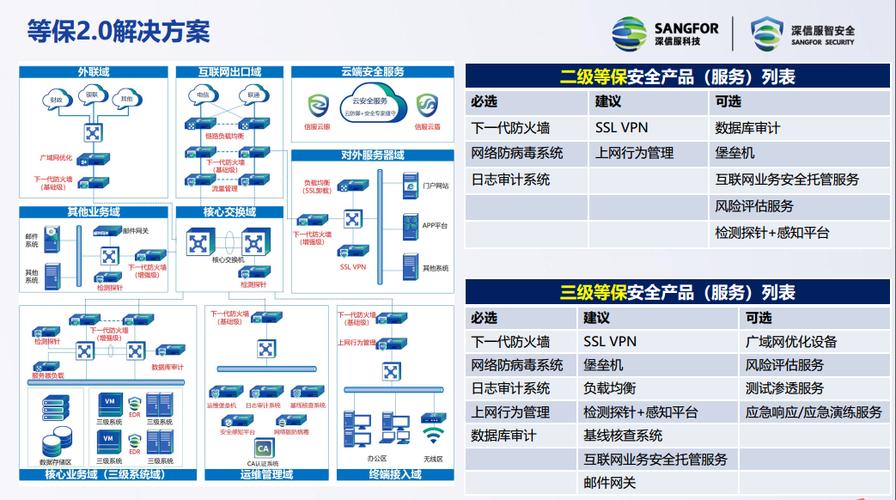 等保2.0三级要求_云服务基线简介插图4