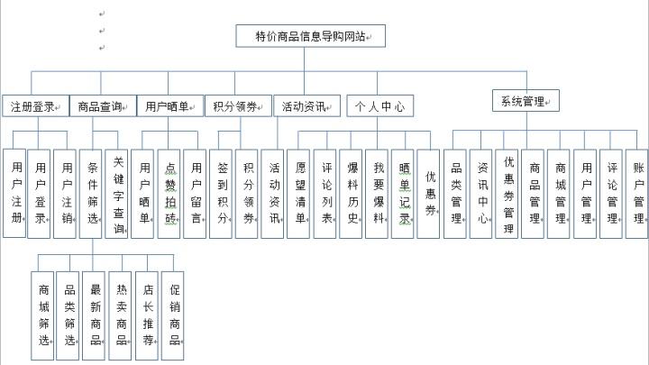 购物网站功能详细介绍_迁移方法详细介绍插图2