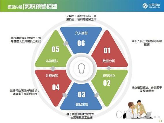 大数据带来的利与弊_大模型微调需要的数据有要求吗？插图4