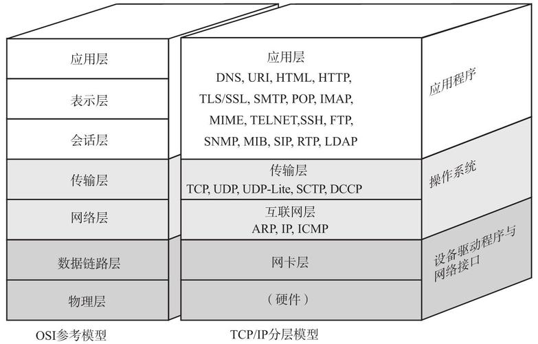 socket属于哪一层的协议插图2