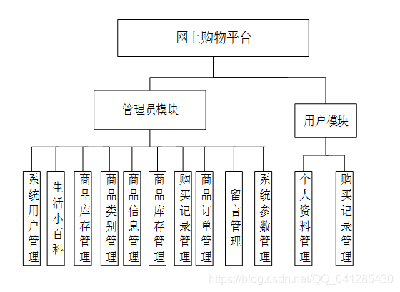 购物网站功能详细介绍_迁移方法详细介绍插图1