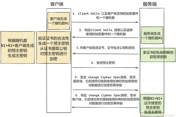 如何通过多线程实现服务器与多个客户端的TLS加密通信？插图