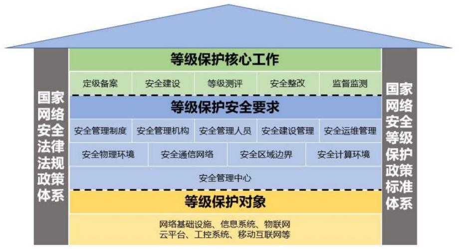 等保测评算分_执行等保测评的专业机构是什么？插图2