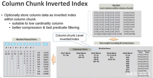 carbondata 数据加载_加载CarbonData表数据插图2