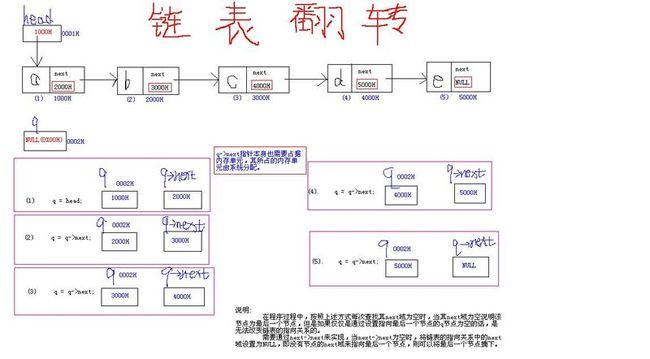 单链表递增排序c语言 _C#语言插图4