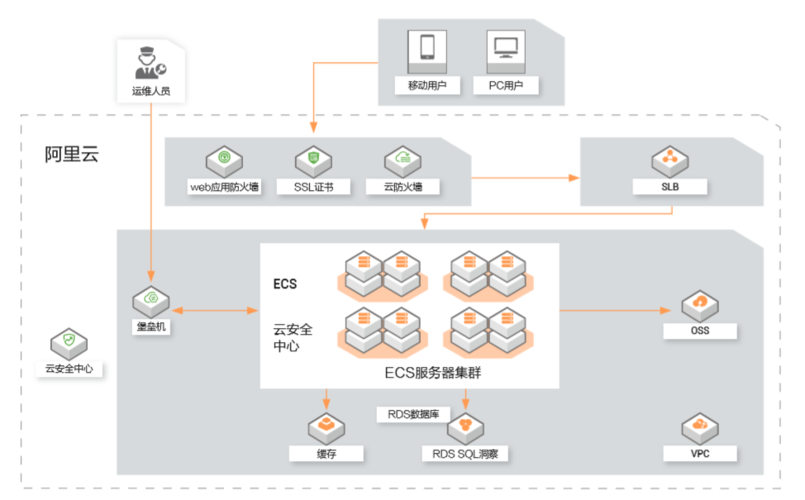 单位内部系统是否需要执行等级保护，解锁系统内部用户的安全策略？插图4