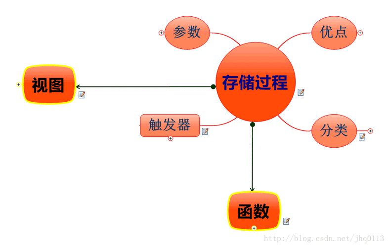 存储过程 commit_COMMIT插图2