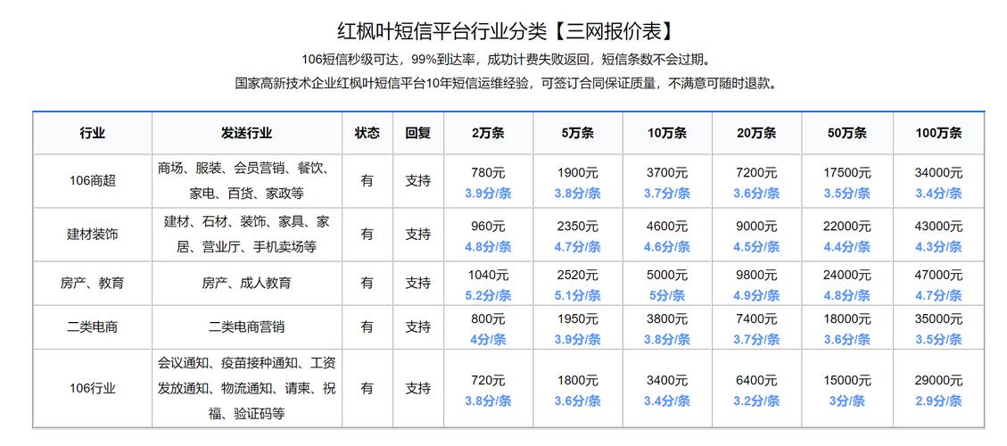 如何有效评估并制定短信营销的报价策略？插图2