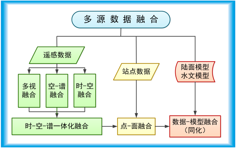 如何实现高效的多帧数据融合接口设计？插图2