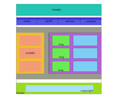 div css布局入门教程 _标准页面布局插图2