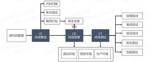 测试自动化与持续集成_持续集成的自动化测试插图