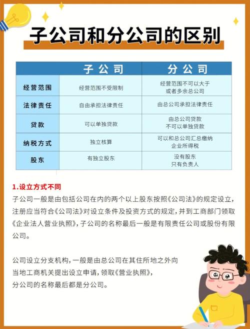 公司和公司网站的关系_分公司或子公司网站是否可以备案到总公司备案中插图