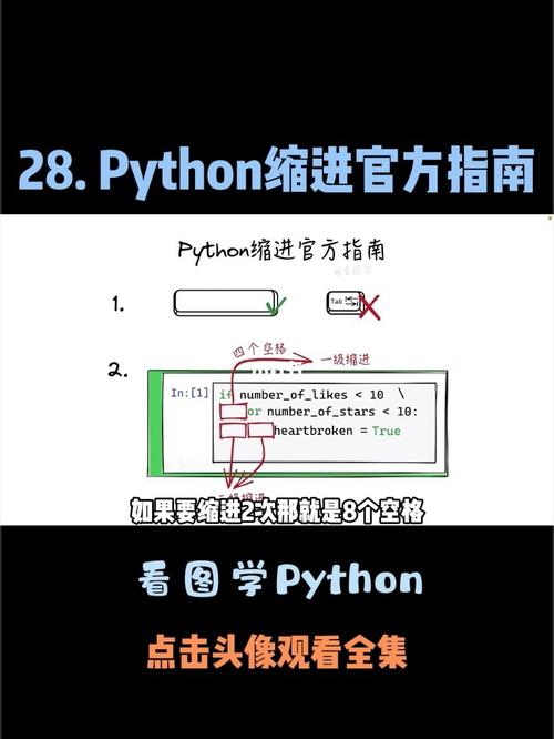 python中缩进_缩进插图2