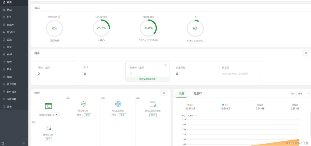 centos 搭建多网站_搭建网站插图