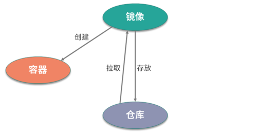 如何高效管理Docker私有镜像仓库？插图4