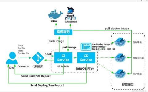 如何在Docker环境下成功搭建邮件服务器？