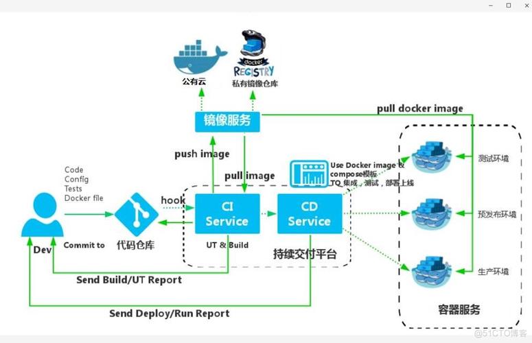 如何在Docker环境下成功搭建邮件服务器？插图